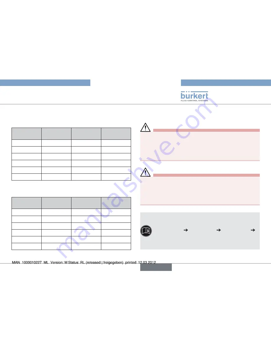 Bürkert Type 2000 Operating Instructions Manual Download Page 61