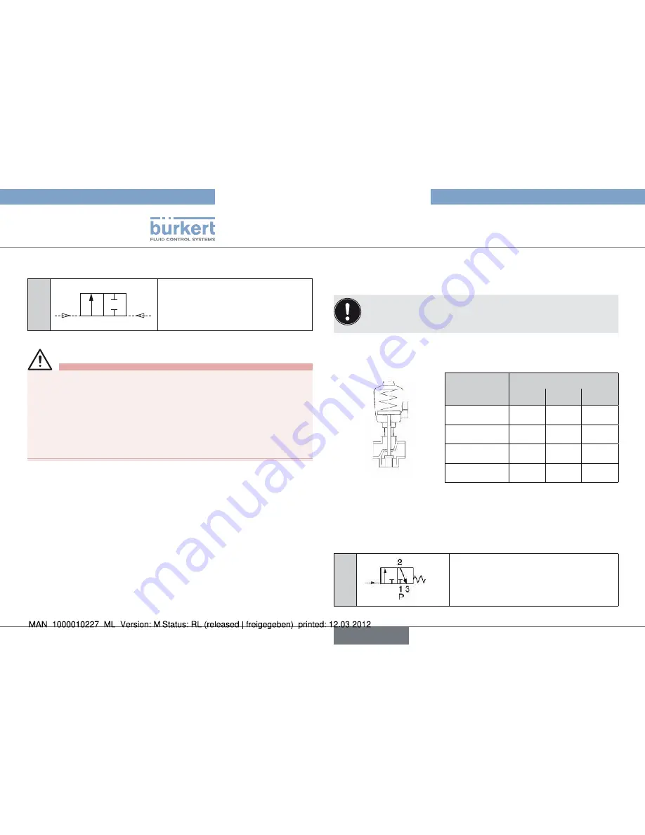 Bürkert Type 2000 Operating Instructions Manual Download Page 72