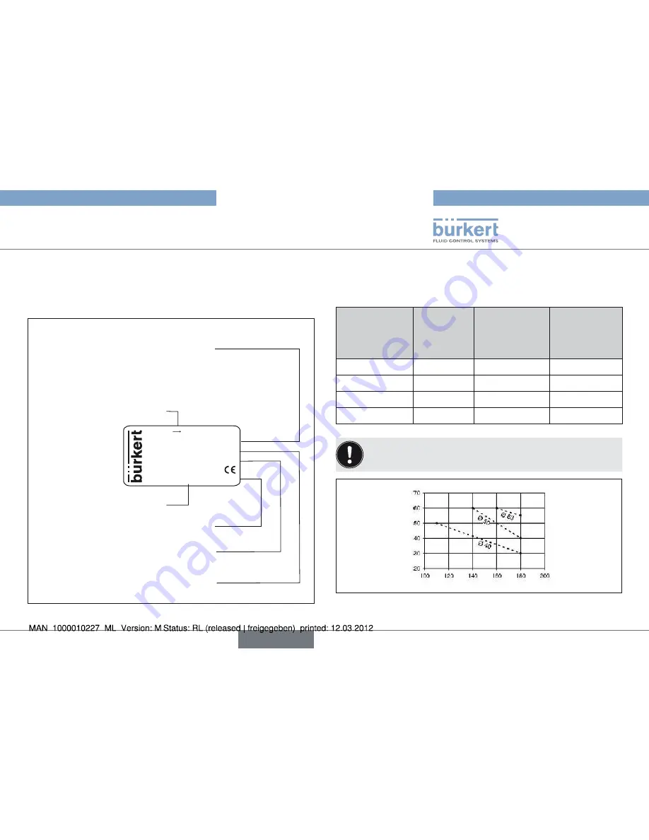 Bürkert Type 2000 Operating Instructions Manual Download Page 75