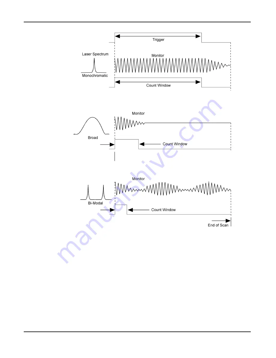 Burleigh WAVEMETER JR WA-2500 Operating Manual Download Page 15