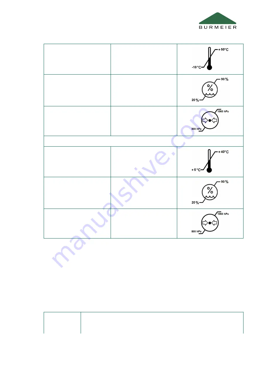 burmeier Regia Instruction Manual Download Page 19