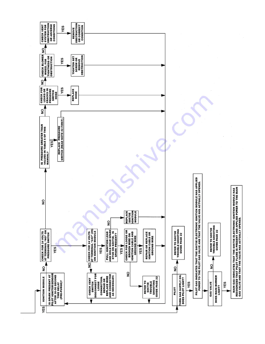 Burnham 2PV Series Скачать руководство пользователя страница 21