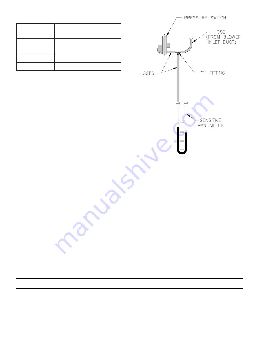 Burnham 2PV Series Installation, Operating And Service Instructions Download Page 26