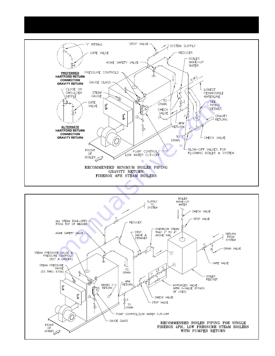 Burnham 4FHL-107A Installation And Operating Instructions Manual Download Page 15