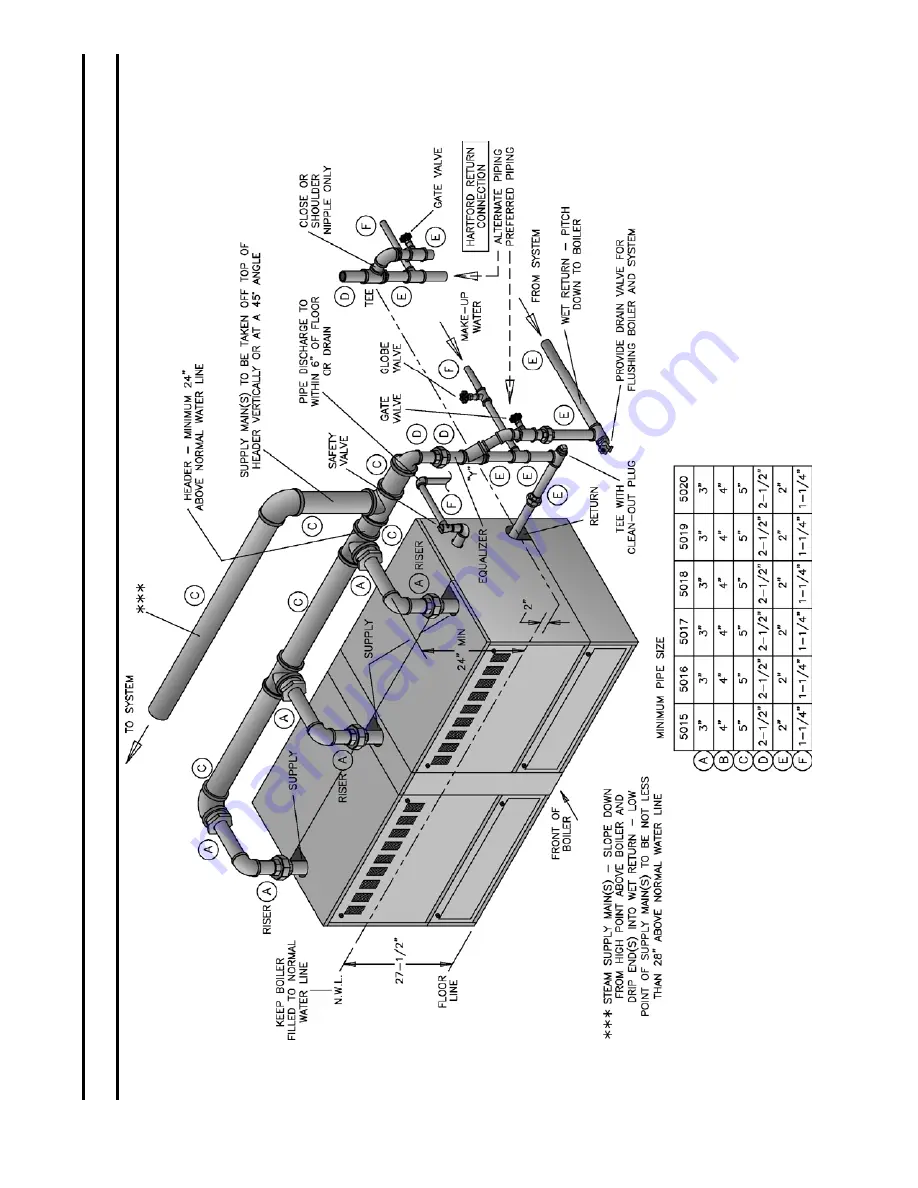 Burnham 5006B Installation And Operation Manual Download Page 15