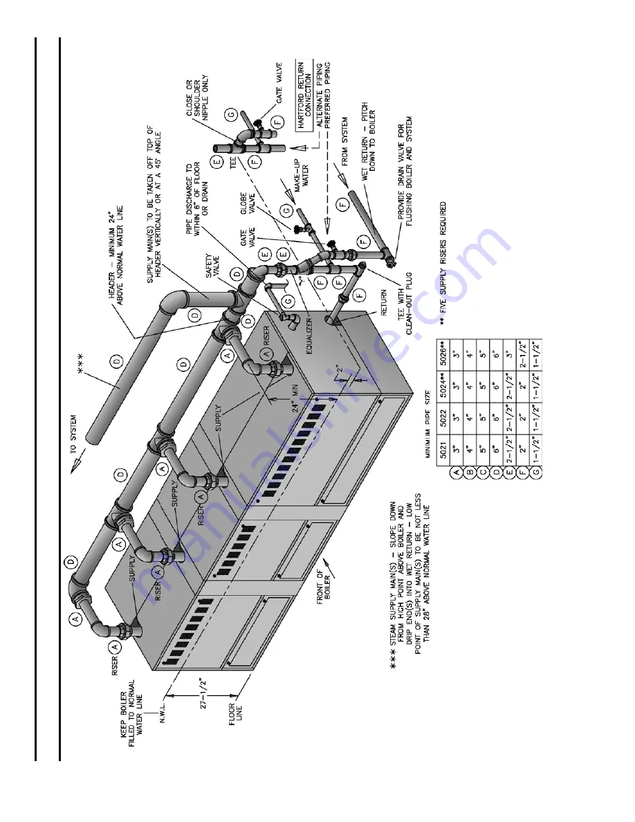 Burnham 5006B Installation And Operation Manual Download Page 16