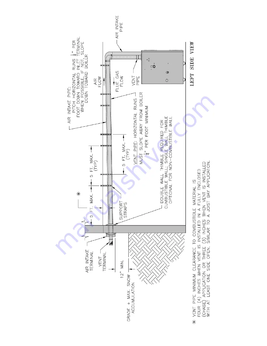 Burnham SCG Installation & Service Instructions Manual Download Page 13