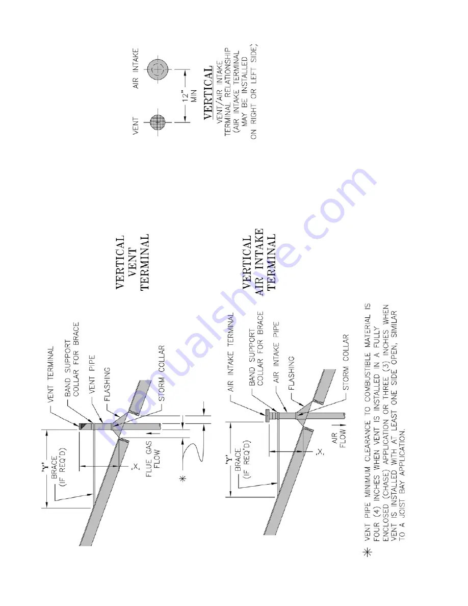 Burnham SCG Installation & Service Instructions Manual Download Page 21