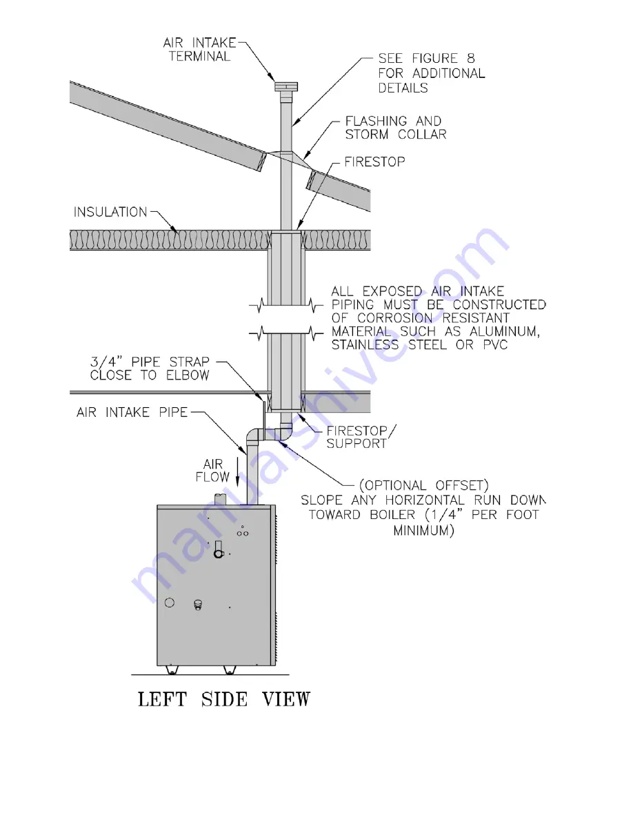 Burnham SCG Installation & Service Instructions Manual Download Page 22