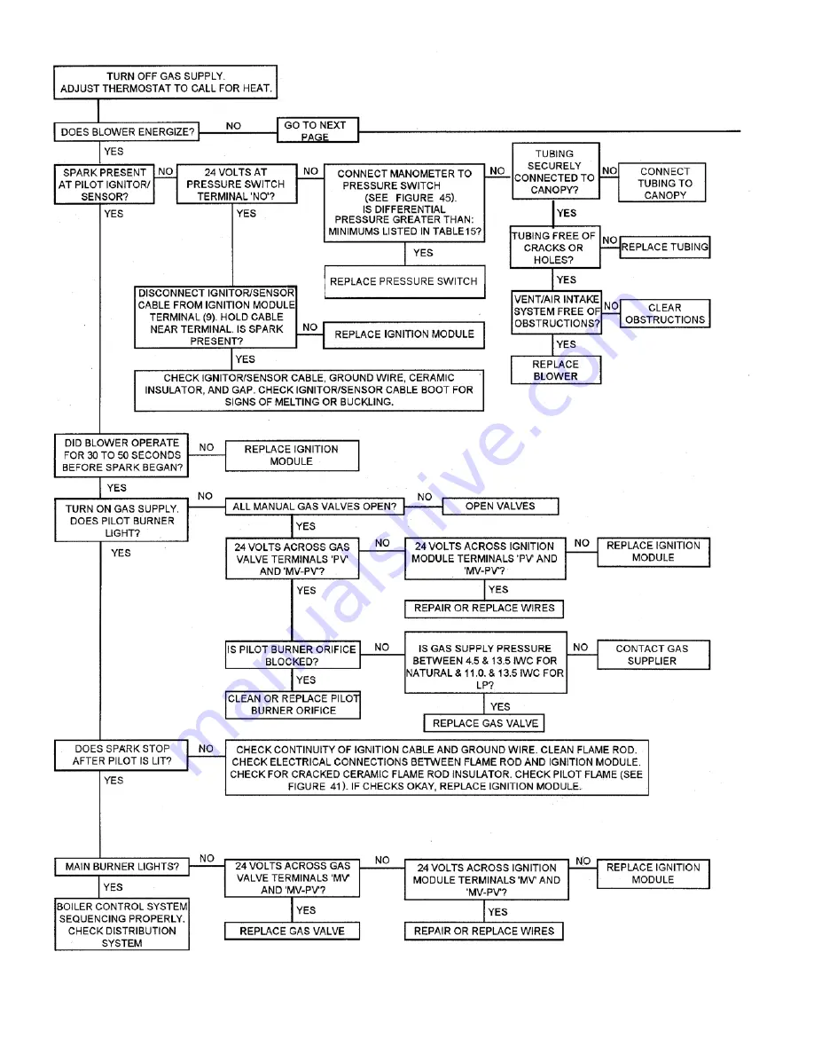 Burnham SCG Installation & Service Instructions Manual Download Page 76