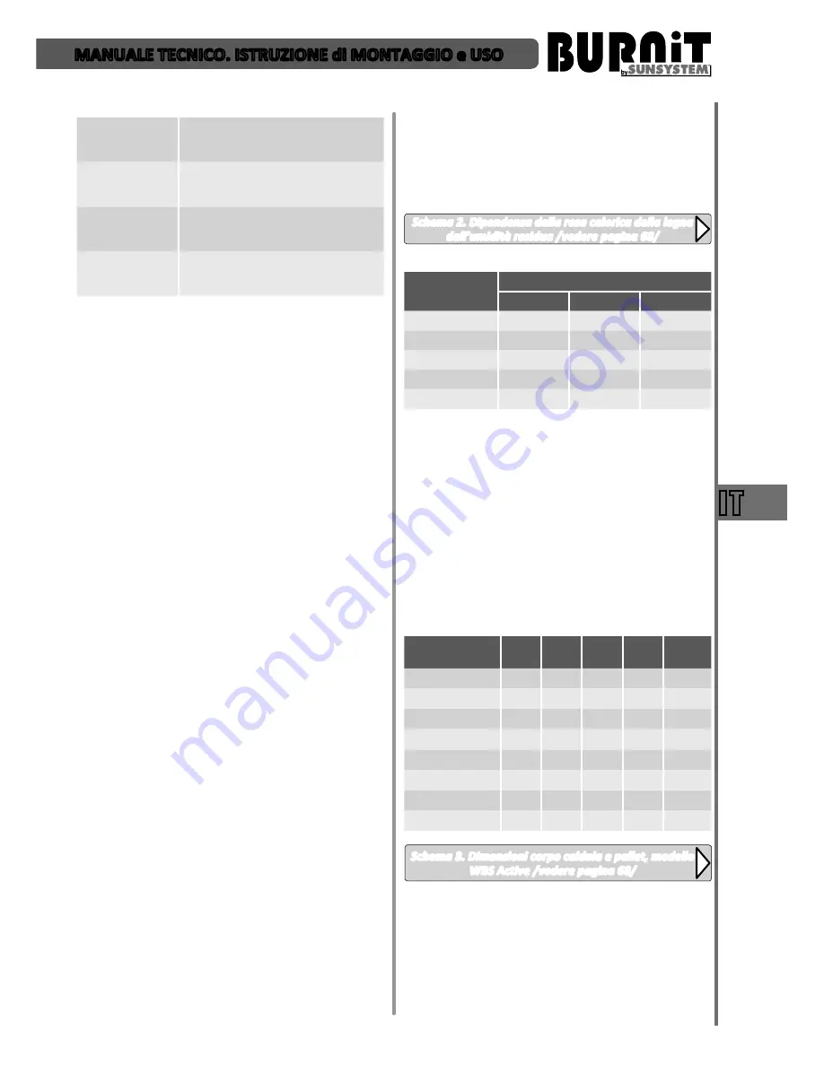 BURNiT WBS-A 110 Installation And Operation Manual Download Page 57