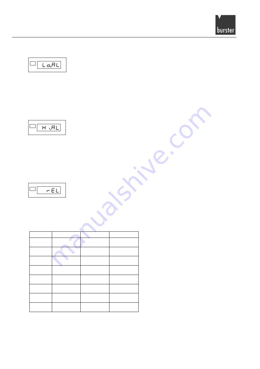 Burster 9163 Manual Download Page 96