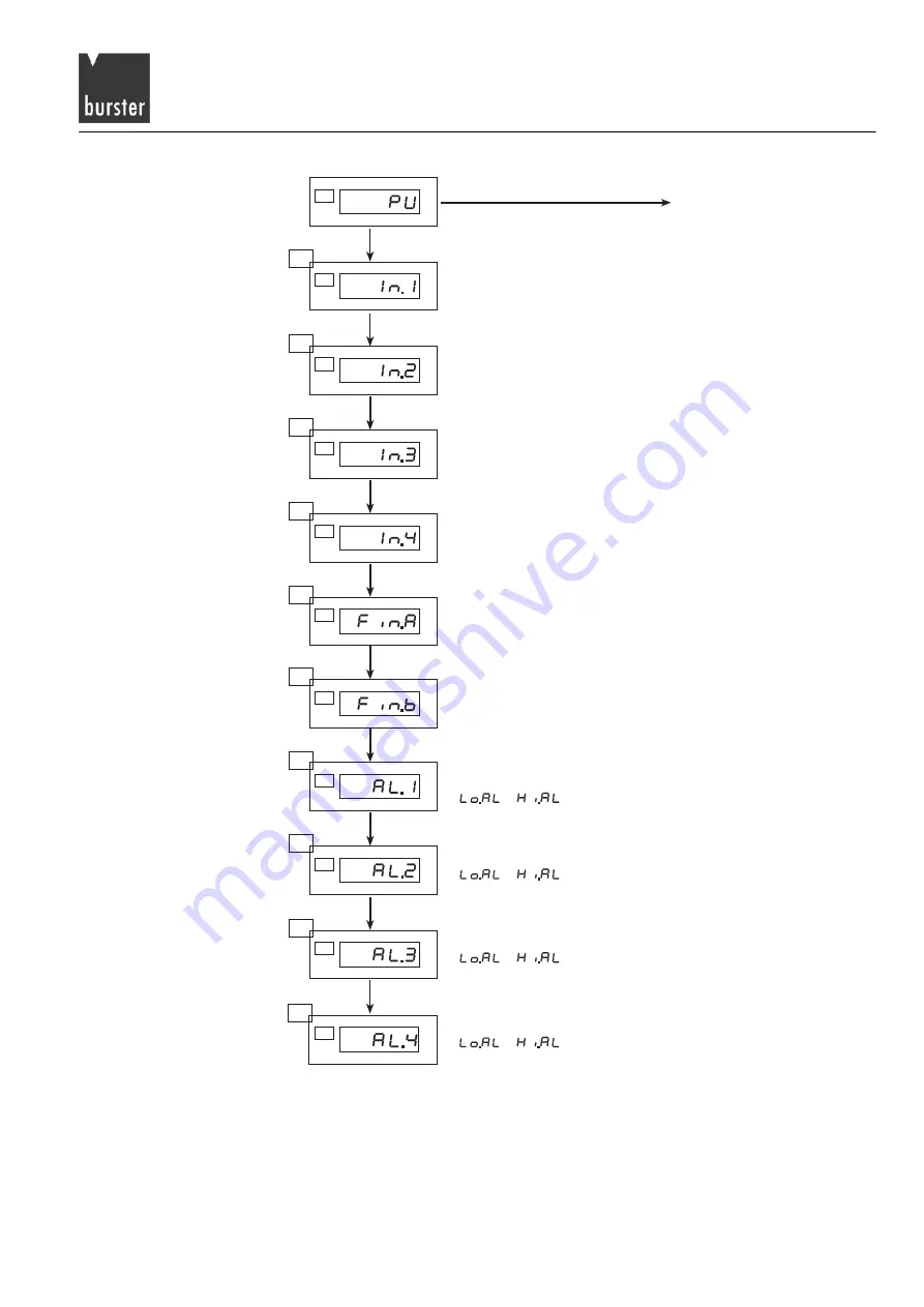 Burster 9163 Manual Download Page 99