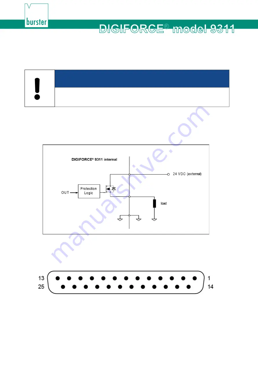 Burster DIGIFORCE 9311 Operation Manual Download Page 28