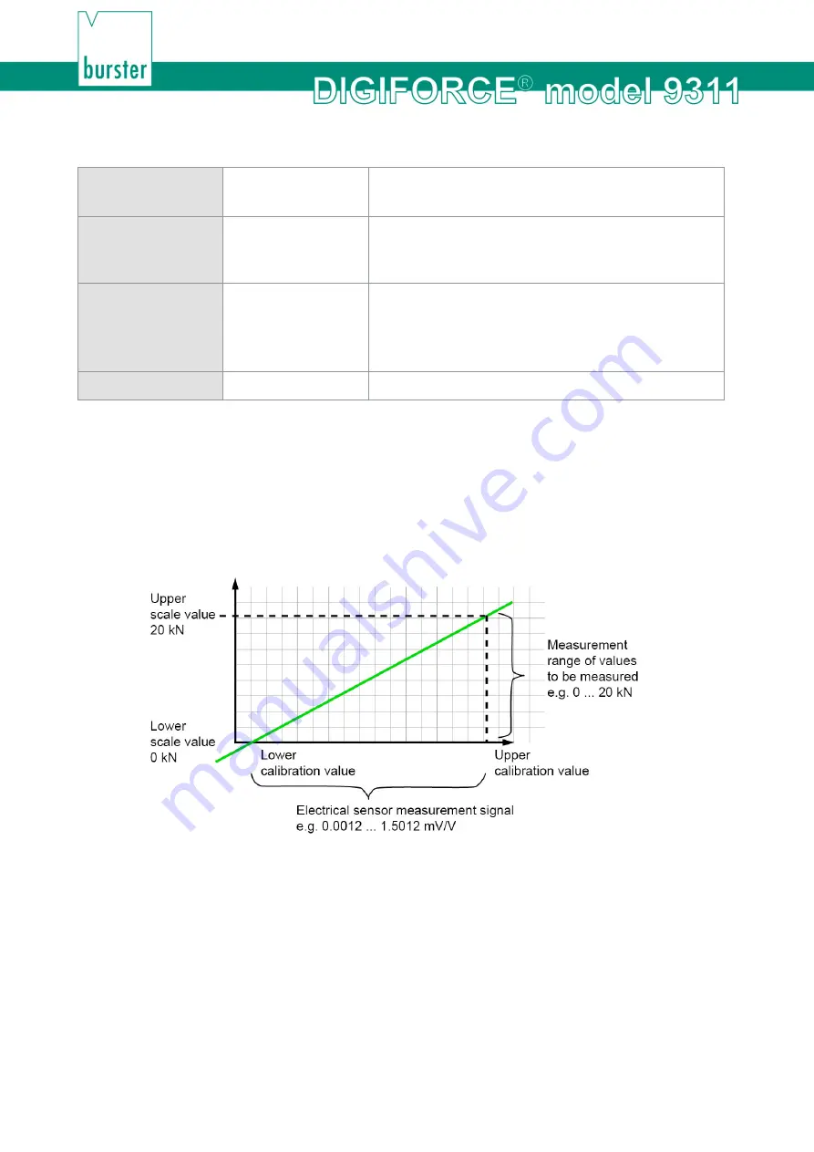 Burster DIGIFORCE 9311 Operation Manual Download Page 72