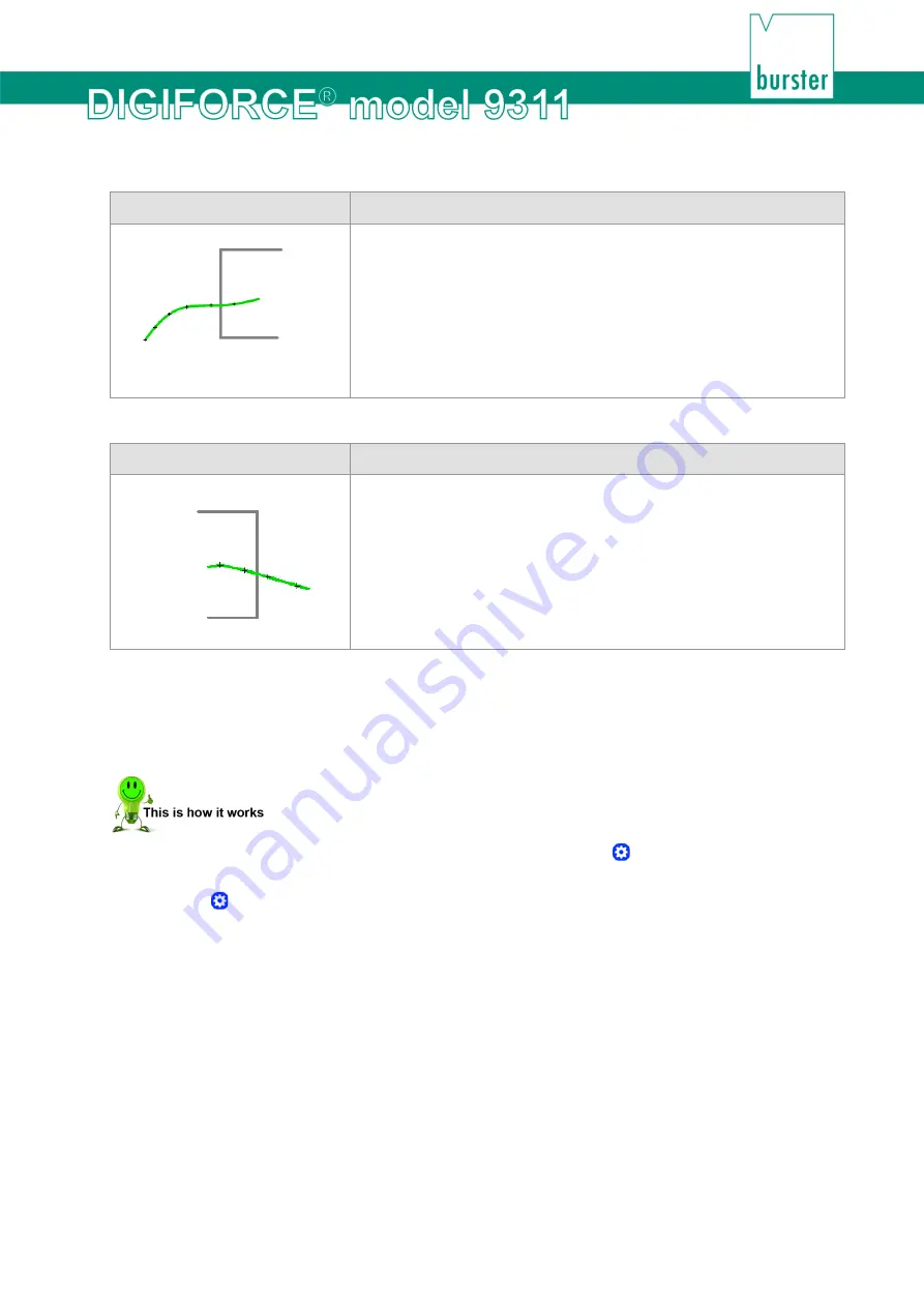 Burster DIGIFORCE 9311 Operation Manual Download Page 121