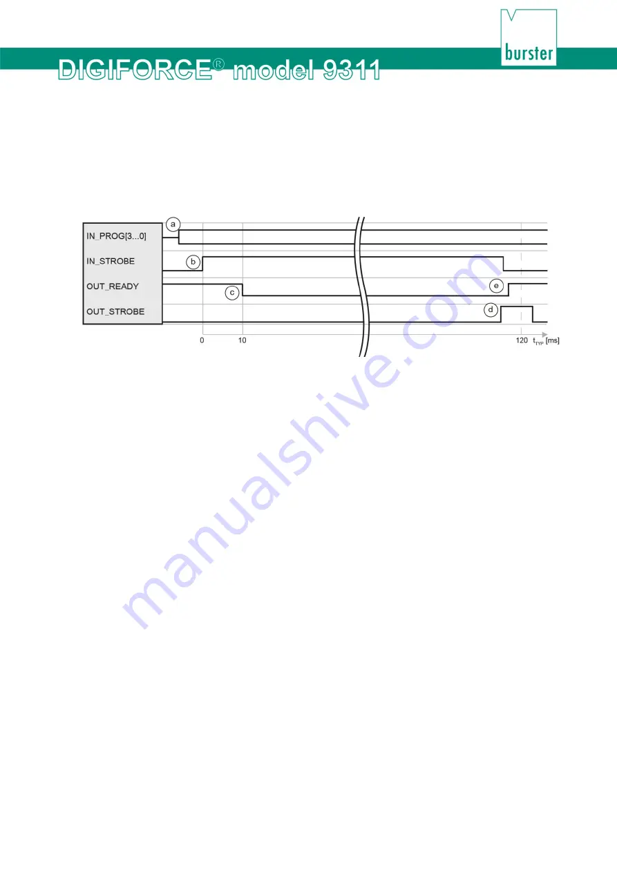 Burster DIGIFORCE 9311 Operation Manual Download Page 195