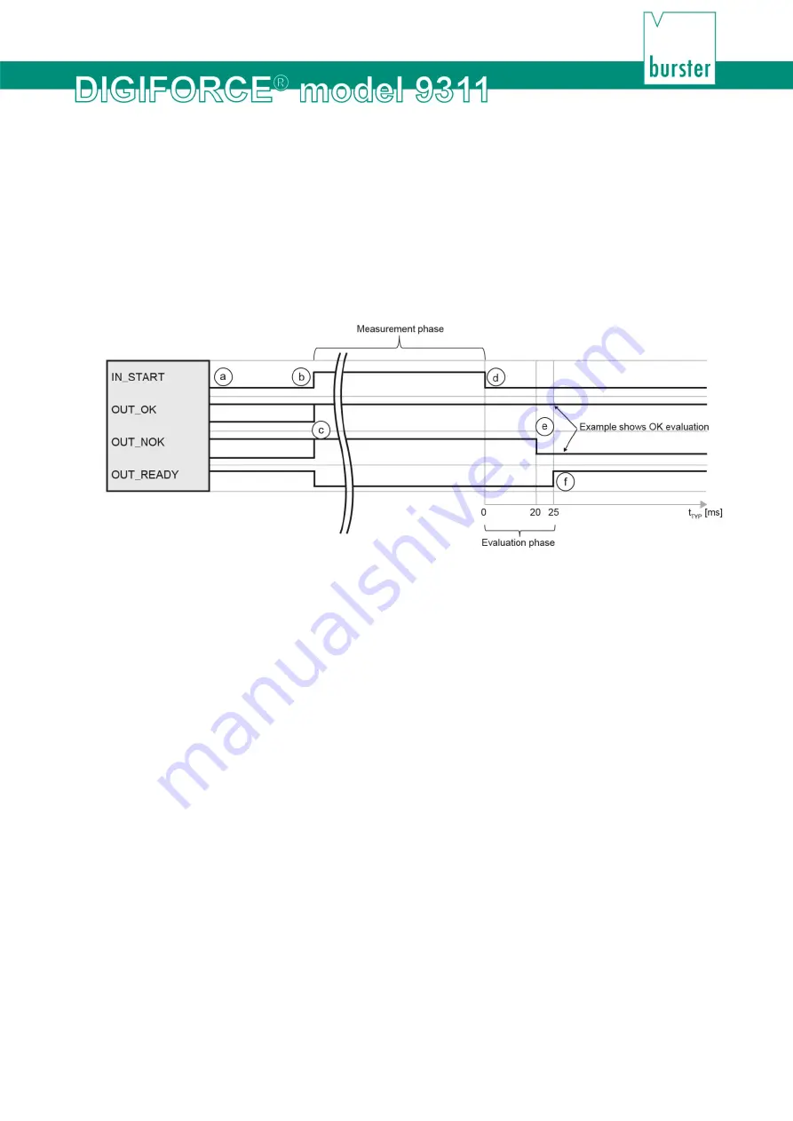 Burster DIGIFORCE 9311 Скачать руководство пользователя страница 197