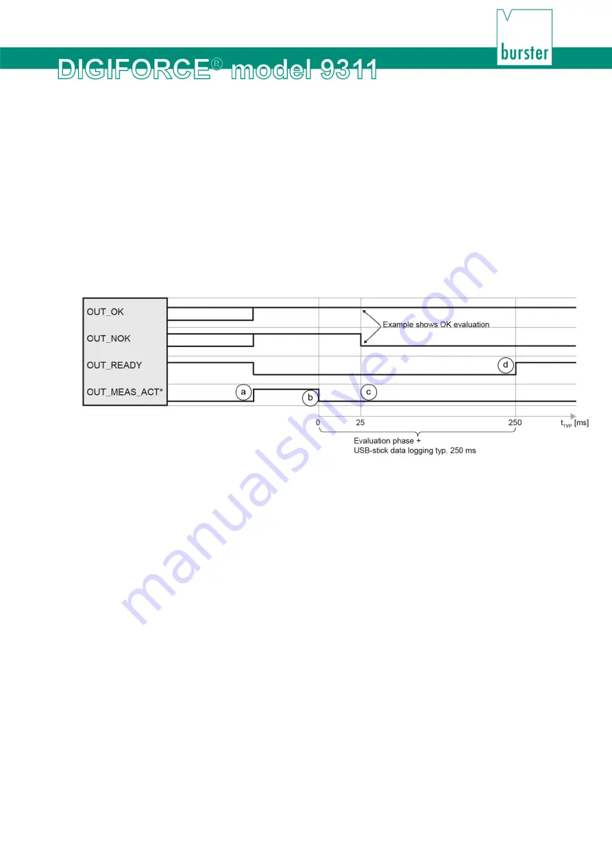 Burster DIGIFORCE 9311 Operation Manual Download Page 199