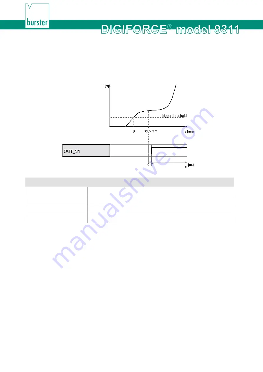 Burster DIGIFORCE 9311 Operation Manual Download Page 204