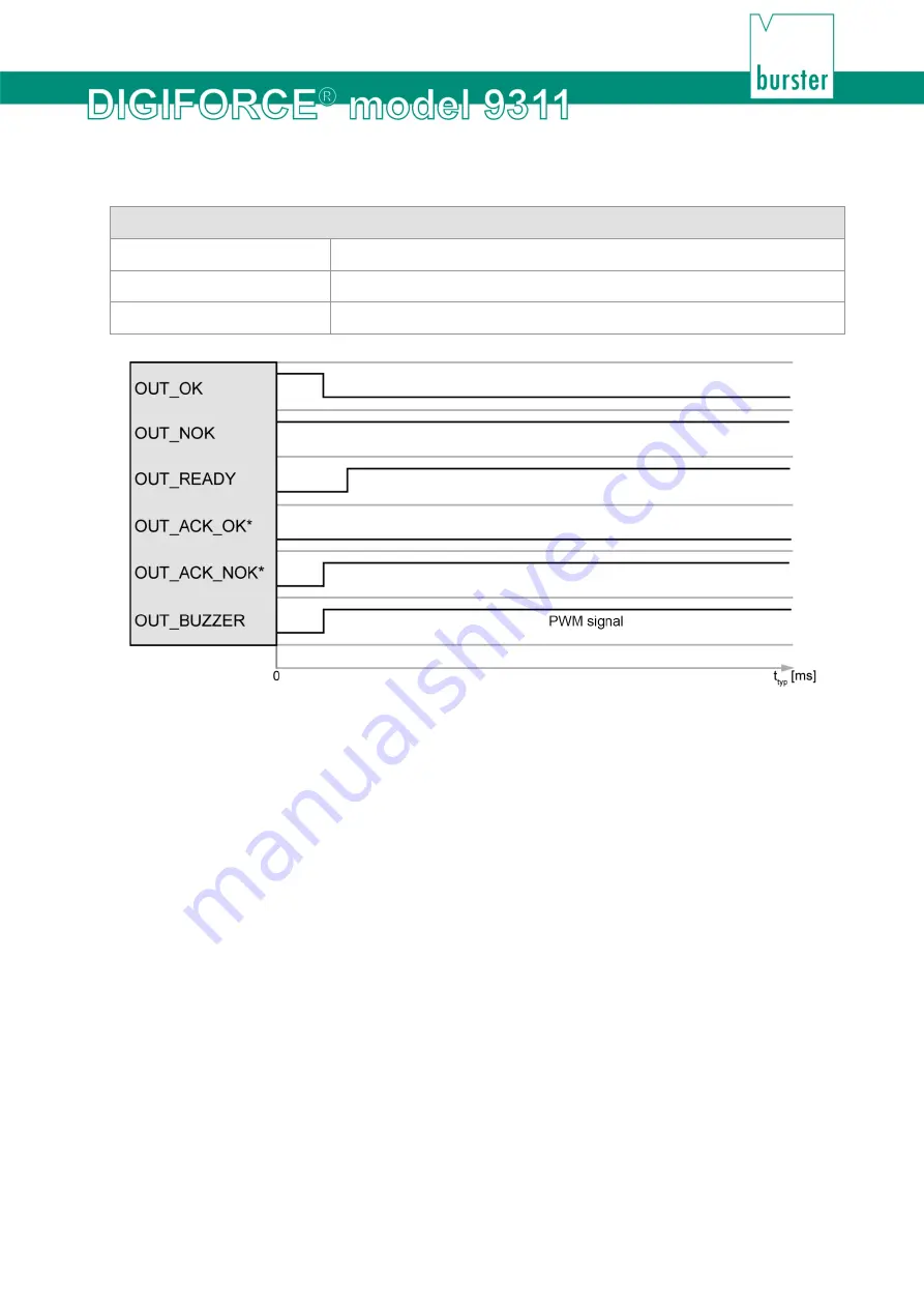 Burster DIGIFORCE 9311 Operation Manual Download Page 207