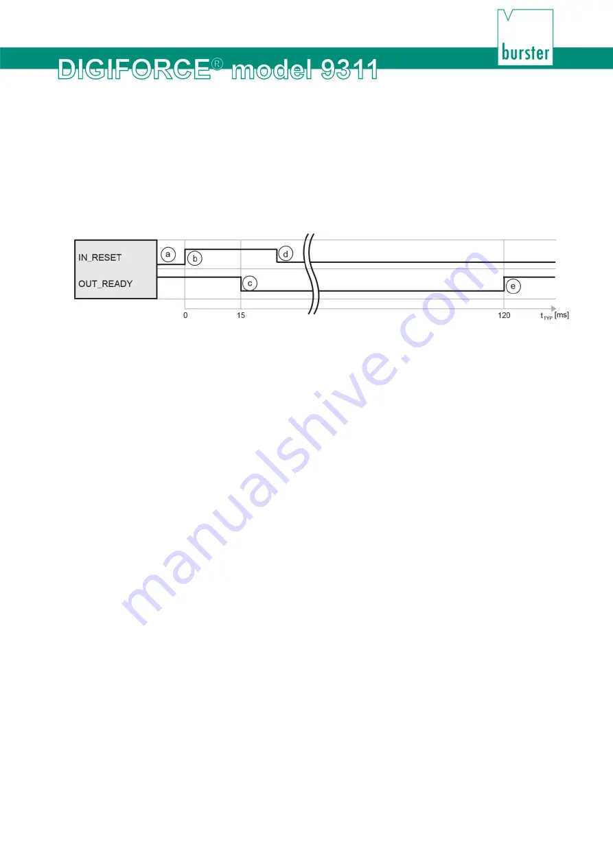 Burster DIGIFORCE 9311 Скачать руководство пользователя страница 209