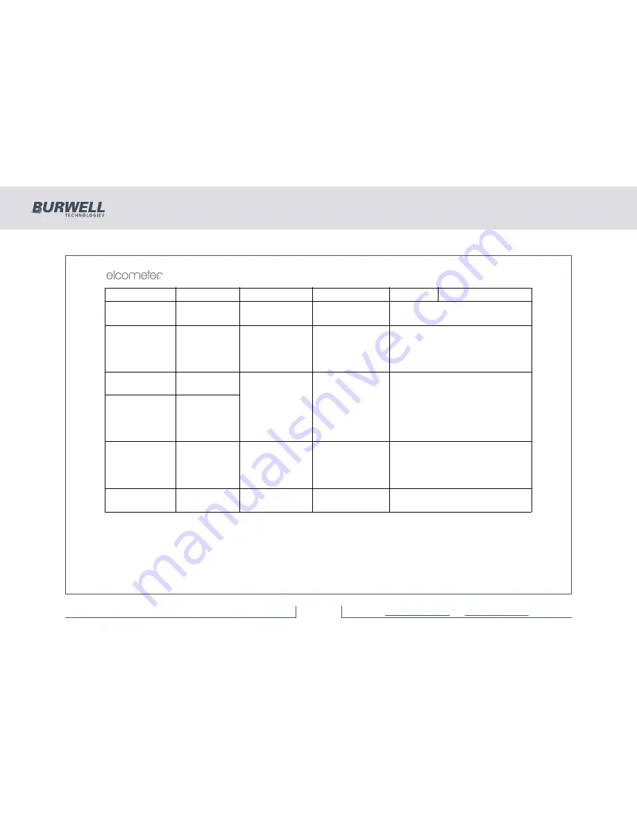 BURWELL Elcometer 355 Скачать руководство пользователя страница 34