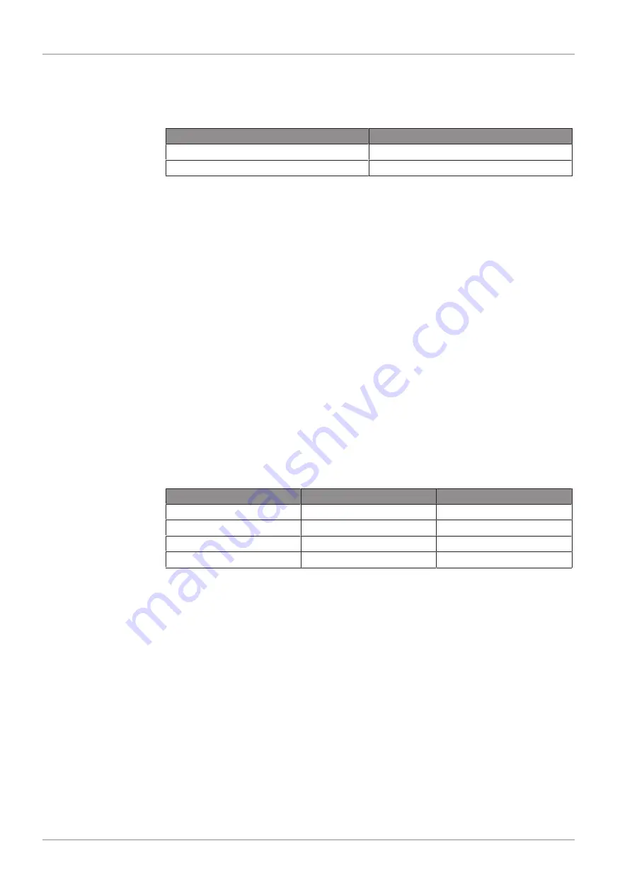 BUSCH 0987 209 539 Instructions Manual Download Page 24