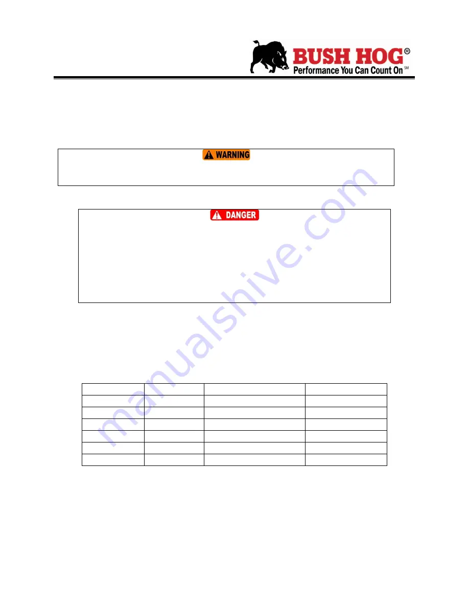 Bush Hog RS2650B Operator'S Manual Download Page 17