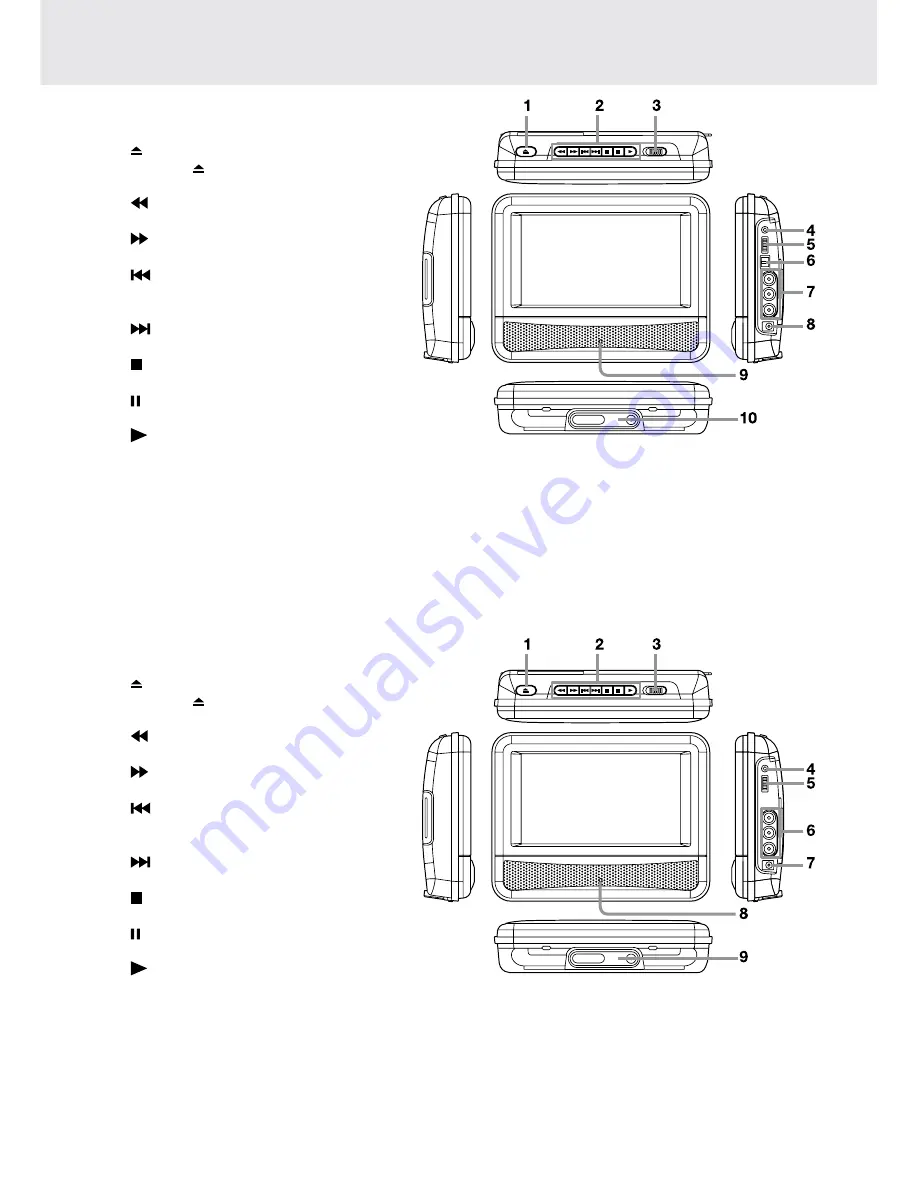 Bush BDVD72708M Скачать руководство пользователя страница 8