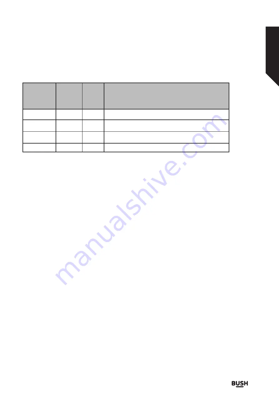 Bush DW12LSINT Instruction Manual Download Page 21