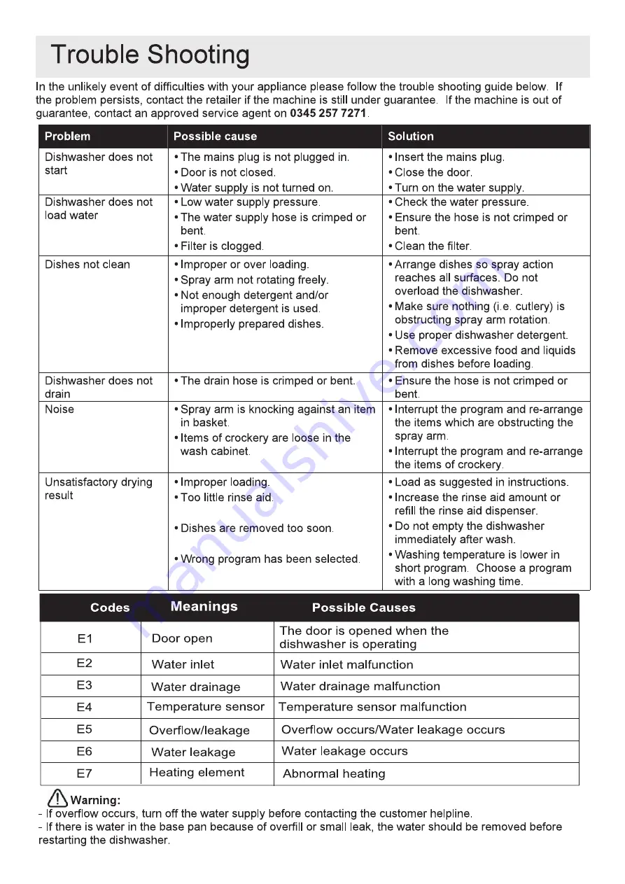 Bush DWFS125W Installation & User'S Instructions Download Page 22