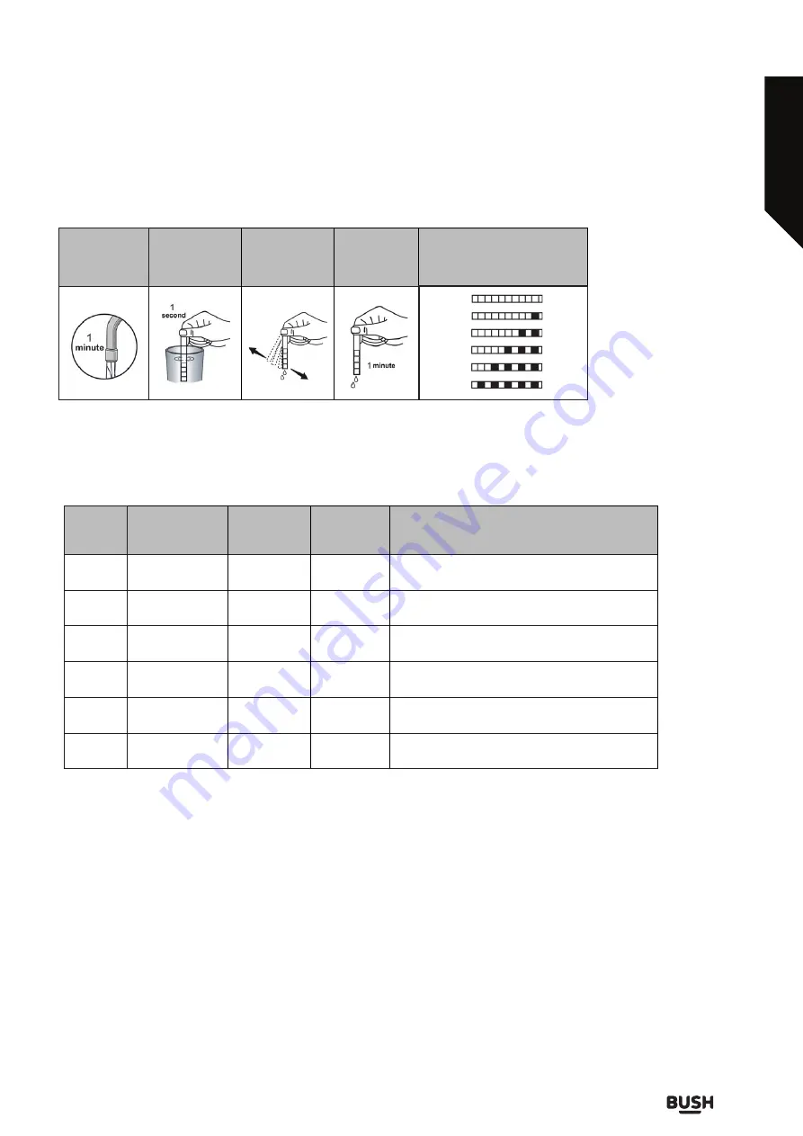 Bush DWINT15LC Instruction Manual Download Page 25