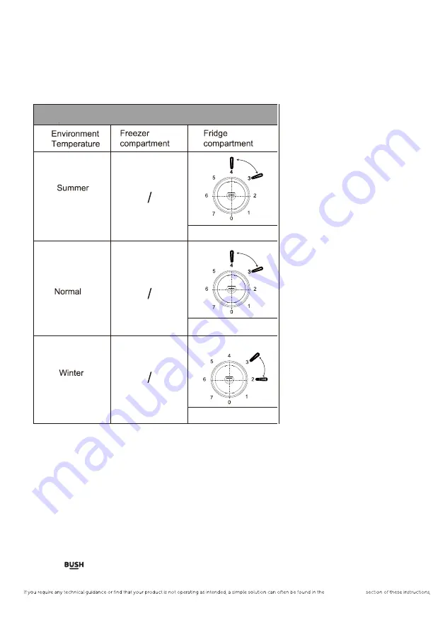 Bush ME55TLW20 Instruction Manual Download Page 25