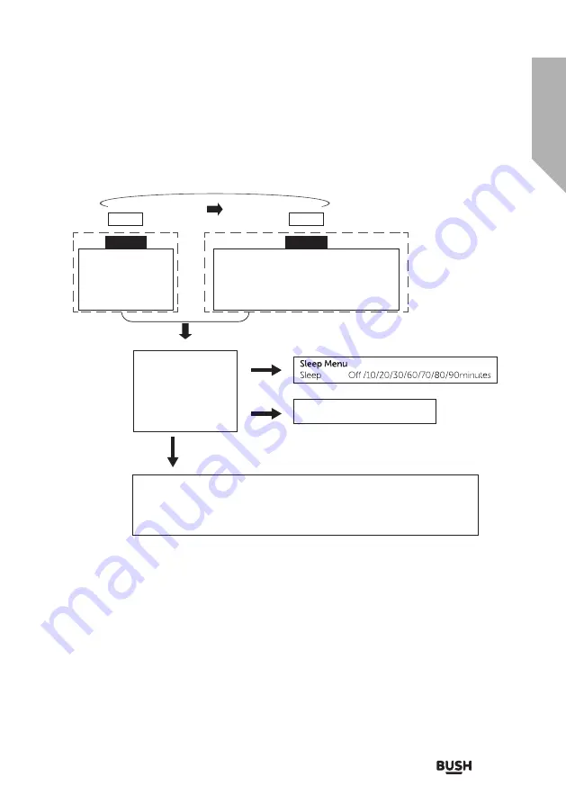 Bush NE-3140 Instruction Manual Download Page 15