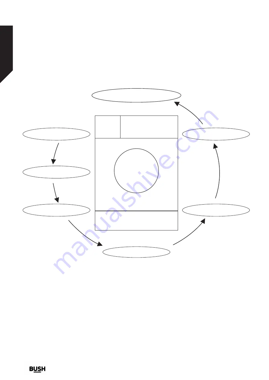 Bush White931/1422 Instruction Manual Download Page 30