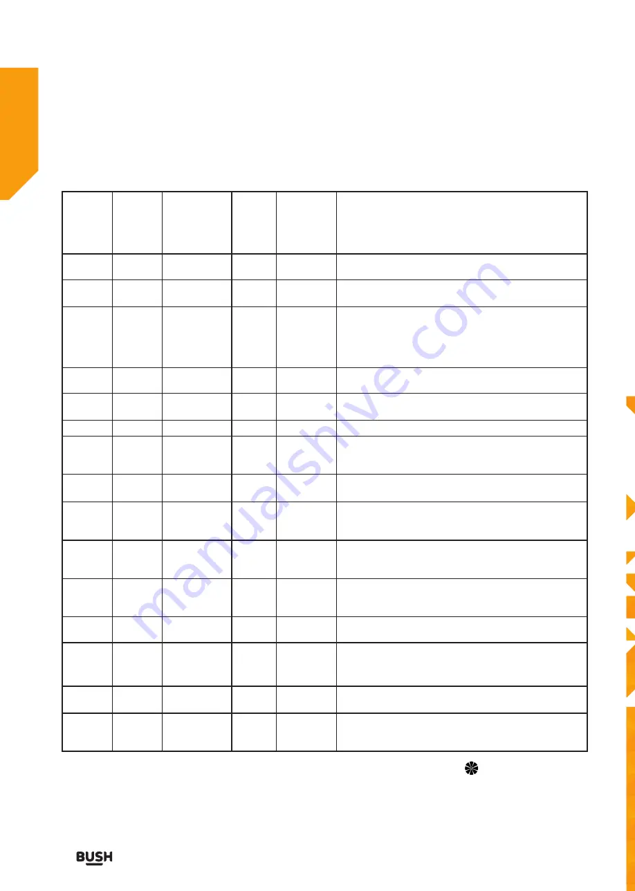 Bush WMDF814B Скачать руководство пользователя страница 22