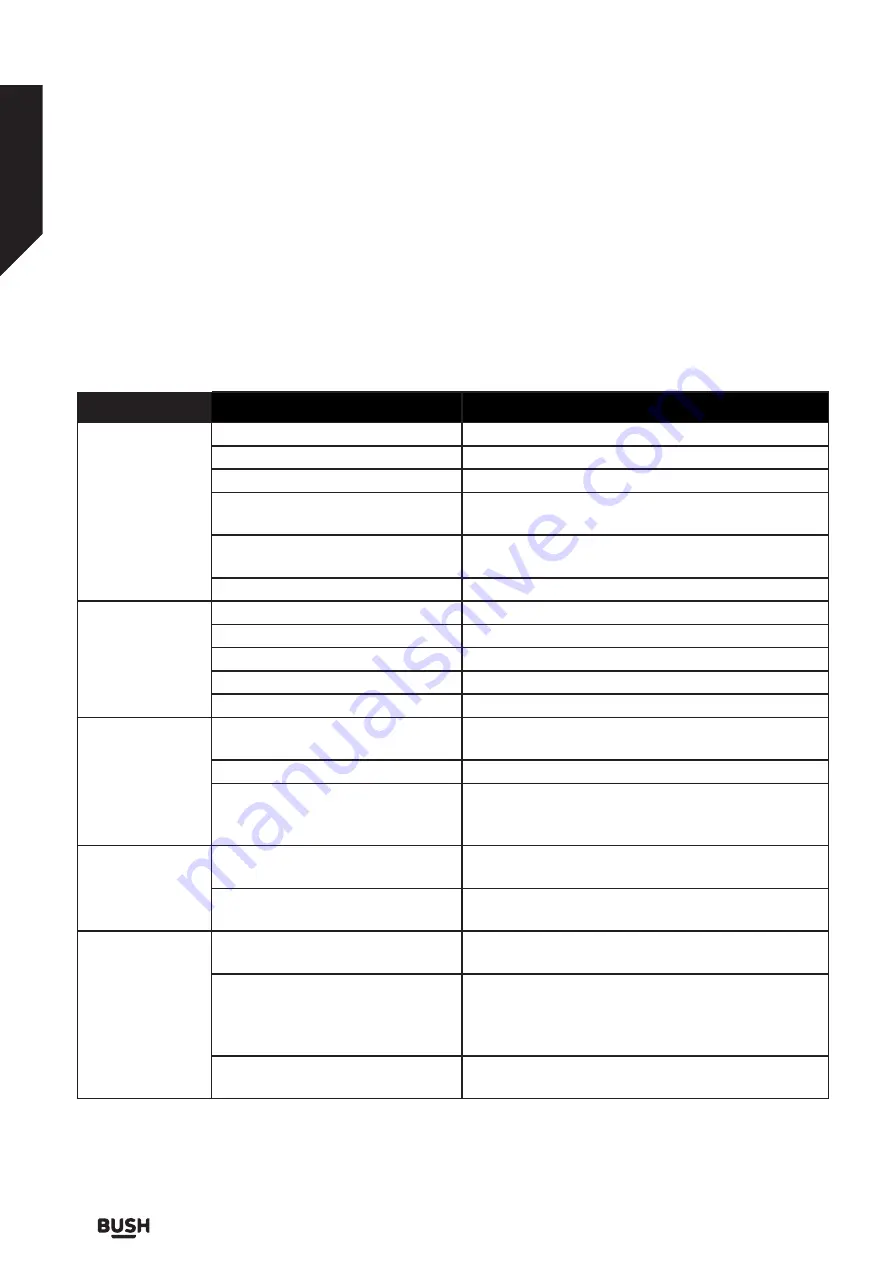 Bush WMNB1012EW Instruction Manual Download Page 34