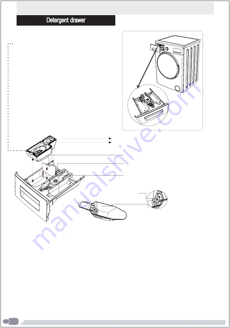 Bush WMNS714W Installation & User'S Instructions Download Page 9