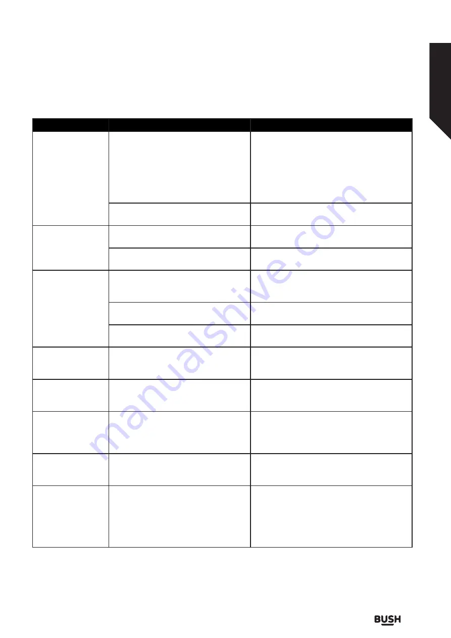 Bush WMSAE812EB Instruction Manual Download Page 39