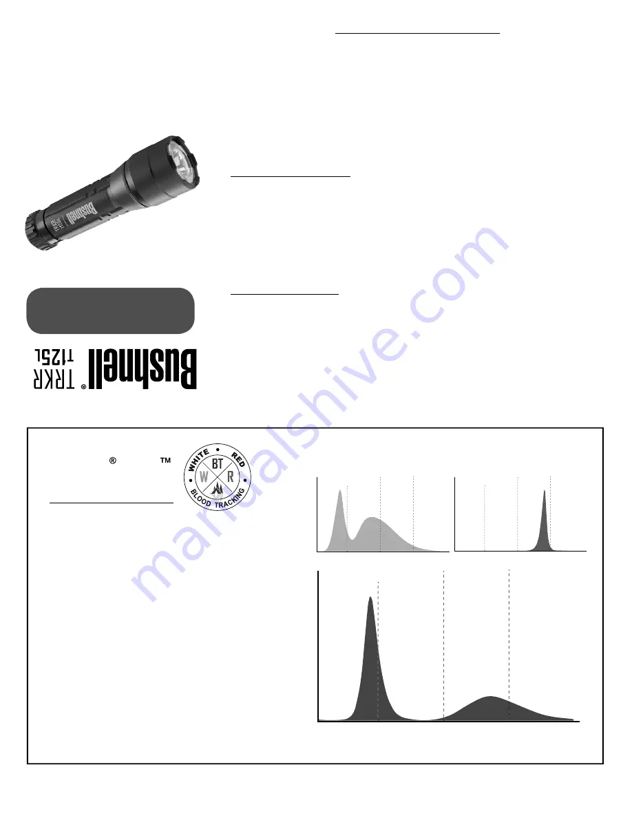 Bushnell TRKR R125L Скачать руководство пользователя страница 1