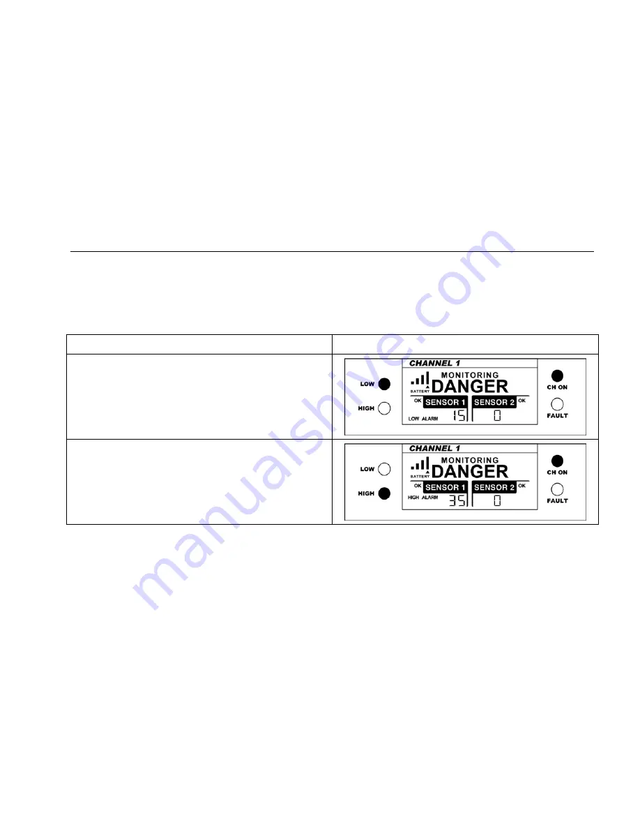 BW Technologies Rig Rat III User Manual Download Page 27