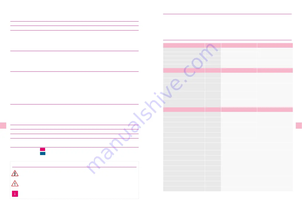 BWT AQA drink Pro 20 HCA Installation And Operating Instructions Manual Download Page 2