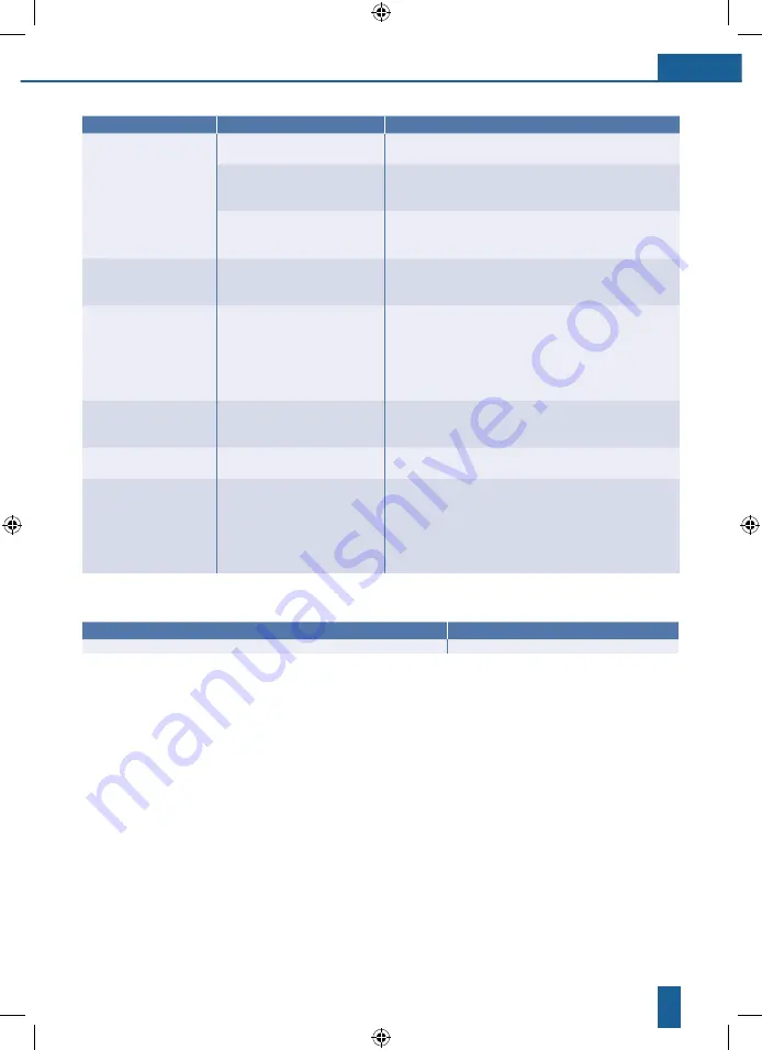 BWT AQA drink TC200 Installation And Operating Instructions Manual Download Page 47