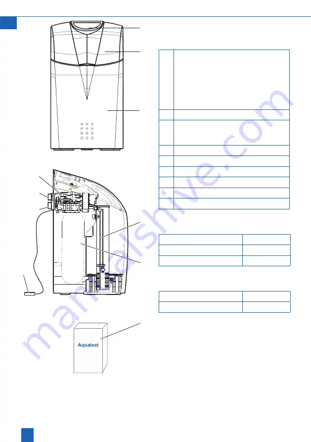 BWT AQA perla XL Installation And Operating Manual Download Page 54