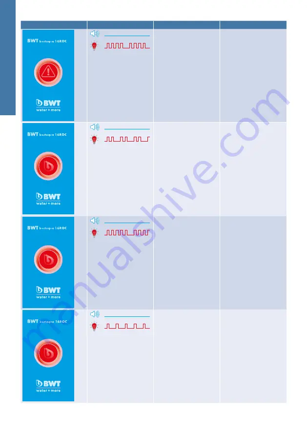 BWT bestaqua 16 ROC Installation And Operating Instructions Manual Download Page 34