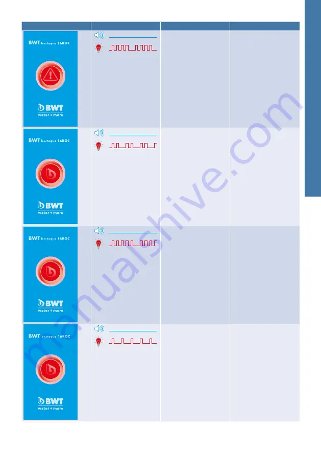 BWT bestaqua 16 ROC Installation And Operating Instructions Manual Download Page 57