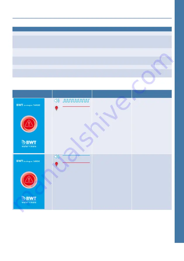 BWT bestaqua 16 ROC Installation And Operating Instructions Manual Download Page 125