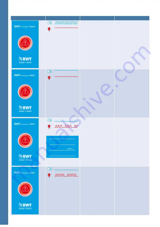 BWT bestaqua 16 ROC Installation And Operating Instructions Manual Download Page 136