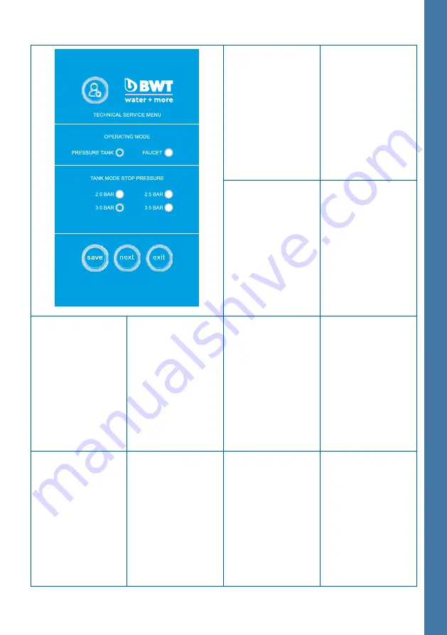 BWT bestaqua 16 ROC Installation And Operating Instructions Manual Download Page 151